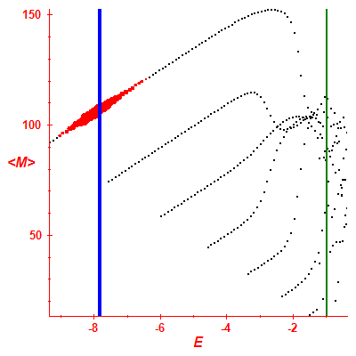 Peres lattice <M>